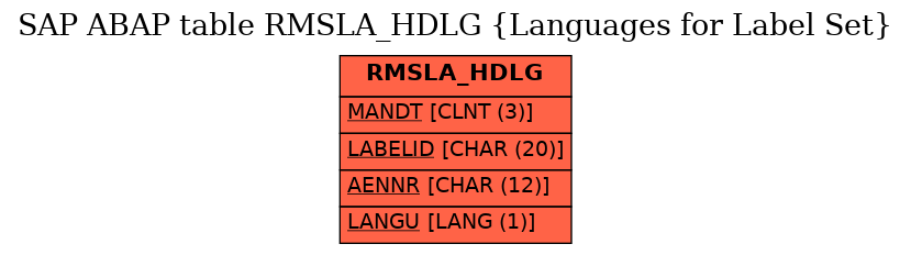 E-R Diagram for table RMSLA_HDLG (Languages for Label Set)