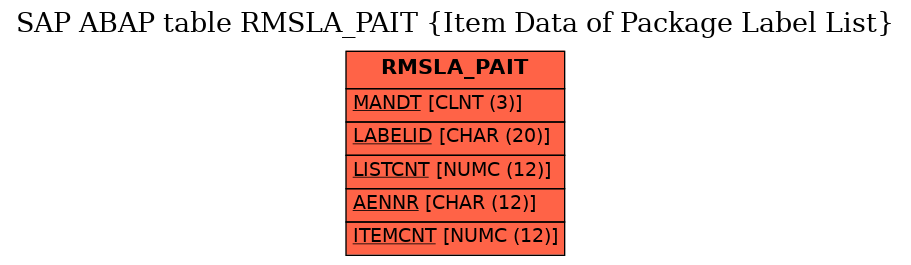 E-R Diagram for table RMSLA_PAIT (Item Data of Package Label List)