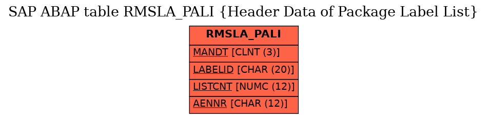 E-R Diagram for table RMSLA_PALI (Header Data of Package Label List)