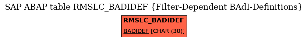 E-R Diagram for table RMSLC_BADIDEF (Filter-Dependent BAdI-Definitions)