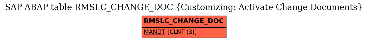 E-R Diagram for table RMSLC_CHANGE_DOC (Customizing: Activate Change Documents)