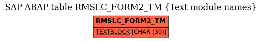 E-R Diagram for table RMSLC_FORM2_TM (Text module names)