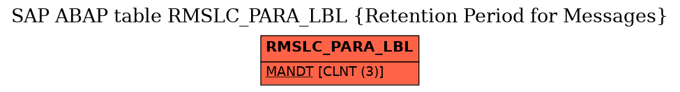 E-R Diagram for table RMSLC_PARA_LBL (Retention Period for Messages)