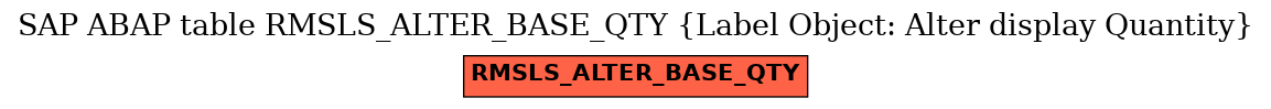 E-R Diagram for table RMSLS_ALTER_BASE_QTY (Label Object: Alter display Quantity)