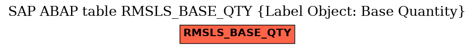 E-R Diagram for table RMSLS_BASE_QTY (Label Object: Base Quantity)