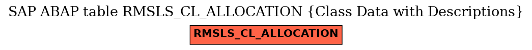 E-R Diagram for table RMSLS_CL_ALLOCATION (Class Data with Descriptions)