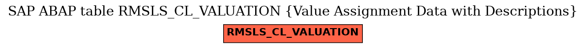 E-R Diagram for table RMSLS_CL_VALUATION (Value Assignment Data with Descriptions)