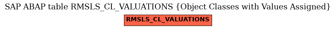 E-R Diagram for table RMSLS_CL_VALUATIONS (Object Classes with Values Assigned)