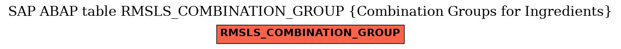 E-R Diagram for table RMSLS_COMBINATION_GROUP (Combination Groups for Ingredients)