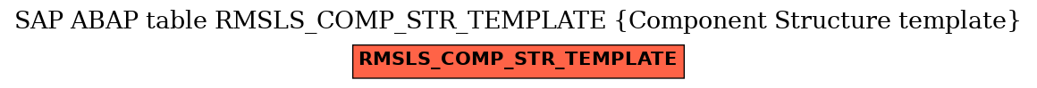 E-R Diagram for table RMSLS_COMP_STR_TEMPLATE (Component Structure template)