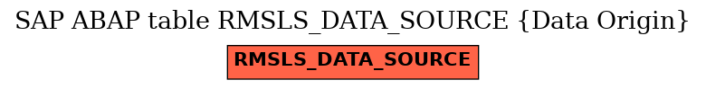 E-R Diagram for table RMSLS_DATA_SOURCE (Data Origin)