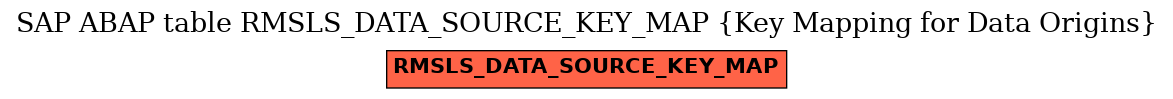 E-R Diagram for table RMSLS_DATA_SOURCE_KEY_MAP (Key Mapping for Data Origins)