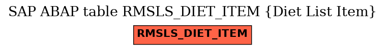 E-R Diagram for table RMSLS_DIET_ITEM (Diet List Item)