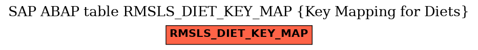 E-R Diagram for table RMSLS_DIET_KEY_MAP (Key Mapping for Diets)