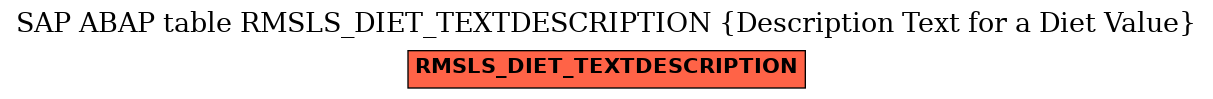 E-R Diagram for table RMSLS_DIET_TEXTDESCRIPTION (Description Text for a Diet Value)