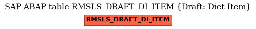 E-R Diagram for table RMSLS_DRAFT_DI_ITEM (Draft: Diet Item)