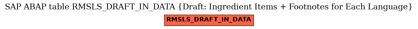 E-R Diagram for table RMSLS_DRAFT_IN_DATA (Draft: Ingredient Items + Footnotes for Each Language)