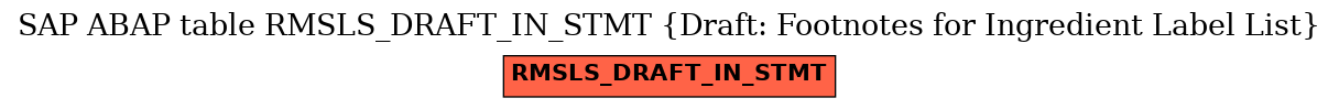 E-R Diagram for table RMSLS_DRAFT_IN_STMT (Draft: Footnotes for Ingredient Label List)