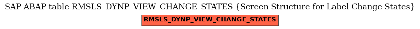 E-R Diagram for table RMSLS_DYNP_VIEW_CHANGE_STATES (Screen Structure for Label Change States)