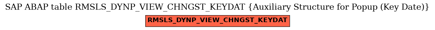 E-R Diagram for table RMSLS_DYNP_VIEW_CHNGST_KEYDAT (Auxiliary Structure for Popup (Key Date))