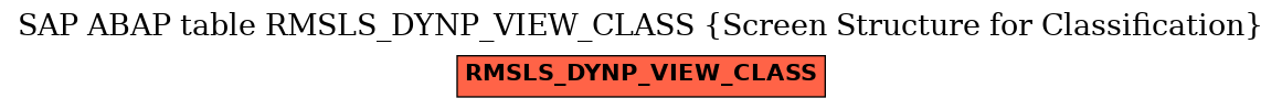 E-R Diagram for table RMSLS_DYNP_VIEW_CLASS (Screen Structure for Classification)