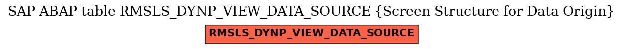 E-R Diagram for table RMSLS_DYNP_VIEW_DATA_SOURCE (Screen Structure for Data Origin)