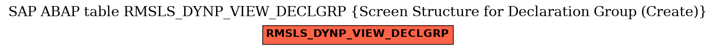 E-R Diagram for table RMSLS_DYNP_VIEW_DECLGRP (Screen Structure for Declaration Group (Create))