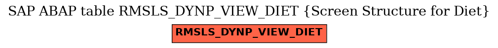 E-R Diagram for table RMSLS_DYNP_VIEW_DIET (Screen Structure for Diet)