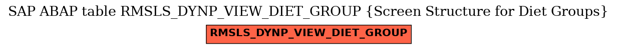 E-R Diagram for table RMSLS_DYNP_VIEW_DIET_GROUP (Screen Structure for Diet Groups)