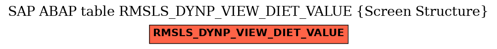 E-R Diagram for table RMSLS_DYNP_VIEW_DIET_VALUE (Screen Structure)