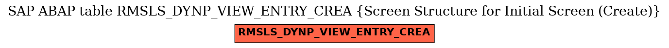 E-R Diagram for table RMSLS_DYNP_VIEW_ENTRY_CREA (Screen Structure for Initial Screen (Create))
