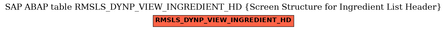 E-R Diagram for table RMSLS_DYNP_VIEW_INGREDIENT_HD (Screen Structure for Ingredient List Header)
