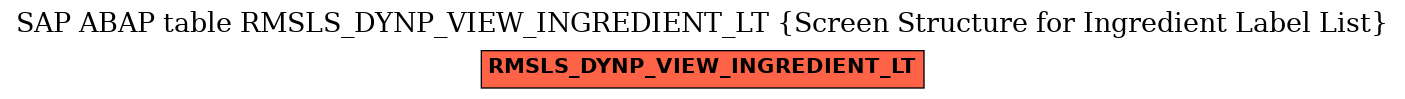 E-R Diagram for table RMSLS_DYNP_VIEW_INGREDIENT_LT (Screen Structure for Ingredient Label List)