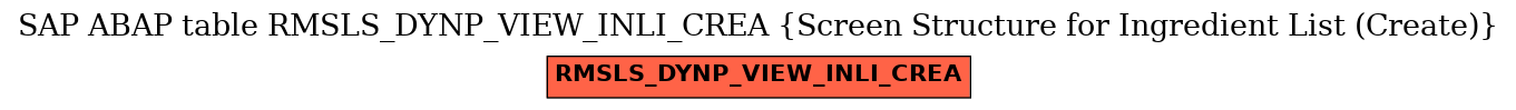 E-R Diagram for table RMSLS_DYNP_VIEW_INLI_CREA (Screen Structure for Ingredient List (Create))