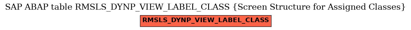 E-R Diagram for table RMSLS_DYNP_VIEW_LABEL_CLASS (Screen Structure for Assigned Classes)