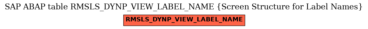 E-R Diagram for table RMSLS_DYNP_VIEW_LABEL_NAME (Screen Structure for Label Names)