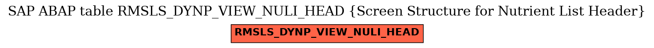 E-R Diagram for table RMSLS_DYNP_VIEW_NULI_HEAD (Screen Structure for Nutrient List Header)