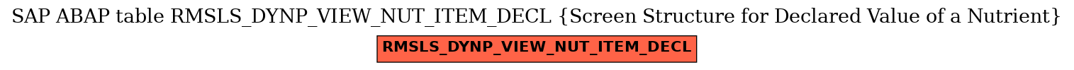 E-R Diagram for table RMSLS_DYNP_VIEW_NUT_ITEM_DECL (Screen Structure for Declared Value of a Nutrient)