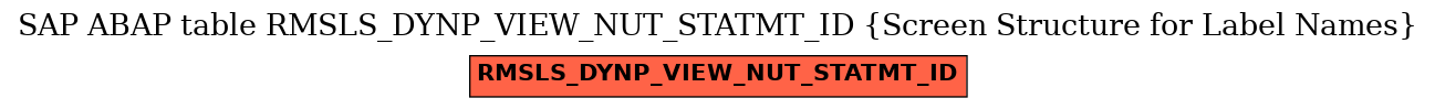 E-R Diagram for table RMSLS_DYNP_VIEW_NUT_STATMT_ID (Screen Structure for Label Names)