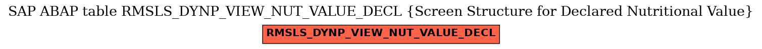 E-R Diagram for table RMSLS_DYNP_VIEW_NUT_VALUE_DECL (Screen Structure for Declared Nutritional Value)