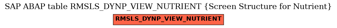 E-R Diagram for table RMSLS_DYNP_VIEW_NUTRIENT (Screen Structure for Nutrient)