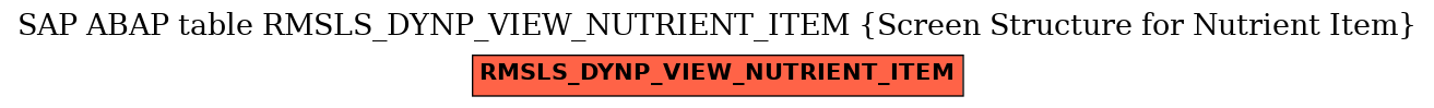 E-R Diagram for table RMSLS_DYNP_VIEW_NUTRIENT_ITEM (Screen Structure for Nutrient Item)