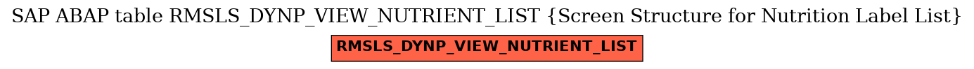 E-R Diagram for table RMSLS_DYNP_VIEW_NUTRIENT_LIST (Screen Structure for Nutrition Label List)