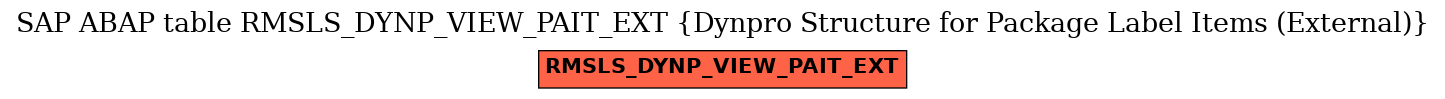 E-R Diagram for table RMSLS_DYNP_VIEW_PAIT_EXT (Dynpro Structure for Package Label Items (External))