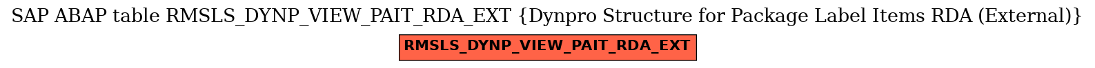 E-R Diagram for table RMSLS_DYNP_VIEW_PAIT_RDA_EXT (Dynpro Structure for Package Label Items RDA (External))