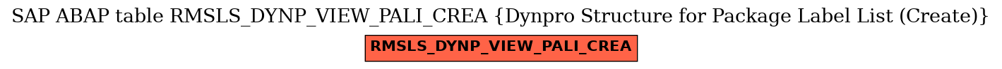 E-R Diagram for table RMSLS_DYNP_VIEW_PALI_CREA (Dynpro Structure for Package Label List (Create))