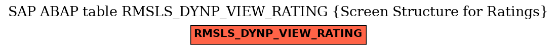 E-R Diagram for table RMSLS_DYNP_VIEW_RATING (Screen Structure for Ratings)