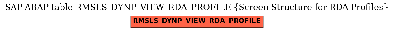 E-R Diagram for table RMSLS_DYNP_VIEW_RDA_PROFILE (Screen Structure for RDA Profiles)