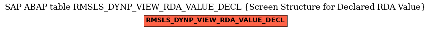 E-R Diagram for table RMSLS_DYNP_VIEW_RDA_VALUE_DECL (Screen Structure for Declared RDA Value)