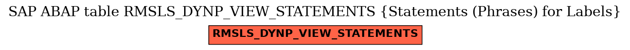 E-R Diagram for table RMSLS_DYNP_VIEW_STATEMENTS (Statements (Phrases) for Labels)